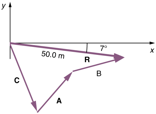 Vector Addition and Subtraction Graphical Methods · Physics