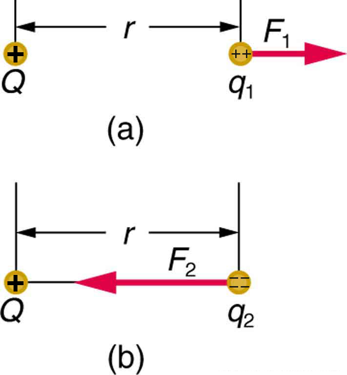 Electric Field Concept of a Field Revisited · Physics