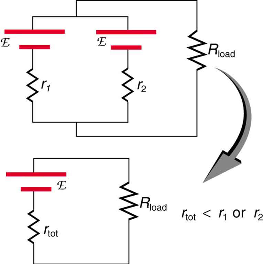 Electromotive Force Terminal Voltage · Physics