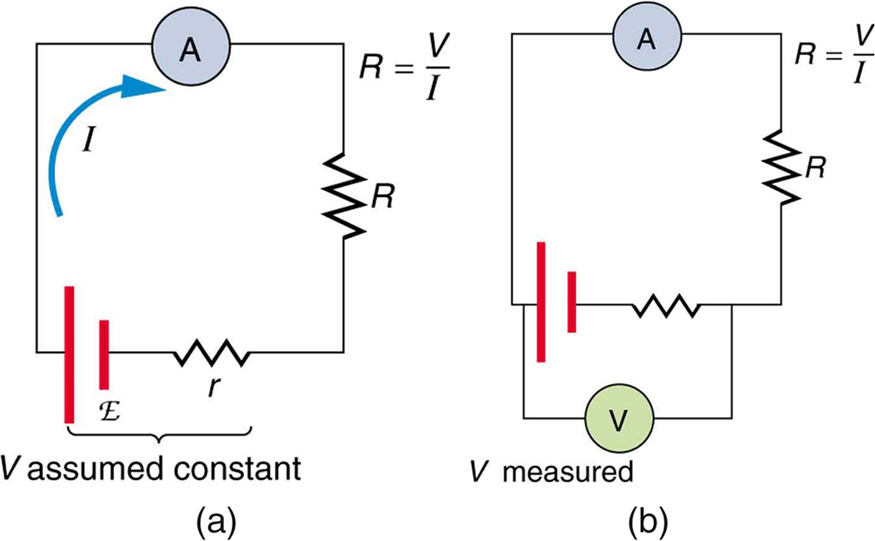 Null Measurements · Physics