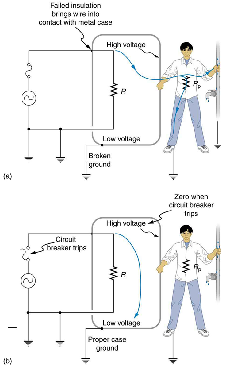 Electrical Safety Systems and Devices · Physics