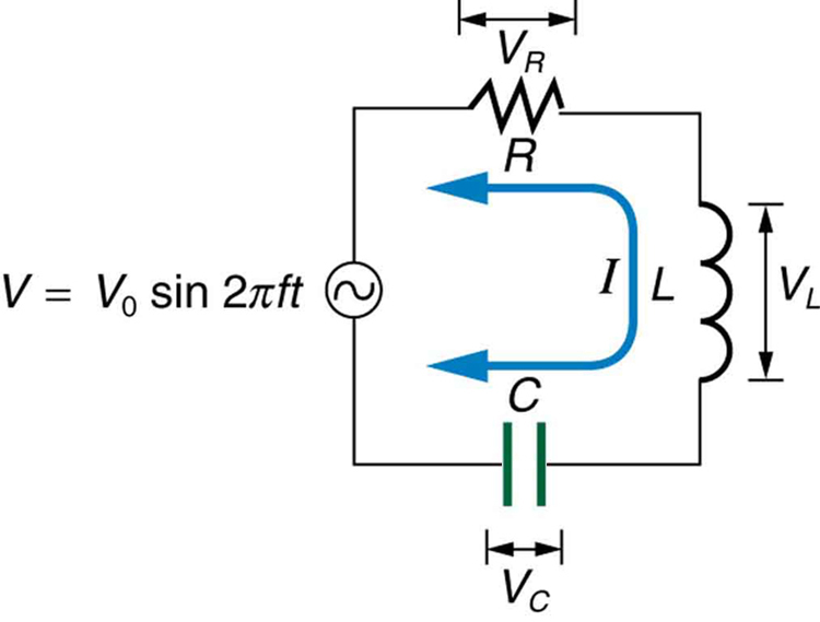RLC Series AC Circuits · Physics