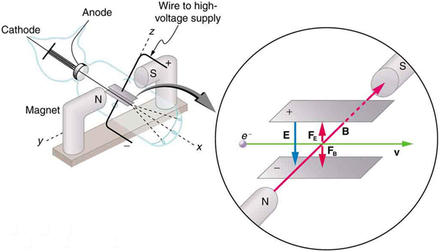 Discovery of the Parts of the Atom Electrons and Nuclei · Physics