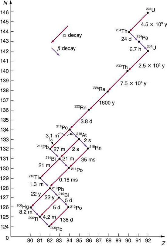 Nuclear Decay and Conservation Laws · Physics