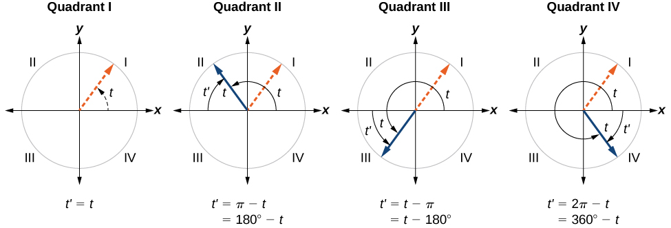 Angles · Precalculus