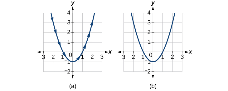 Parametric Equations · Precalculus