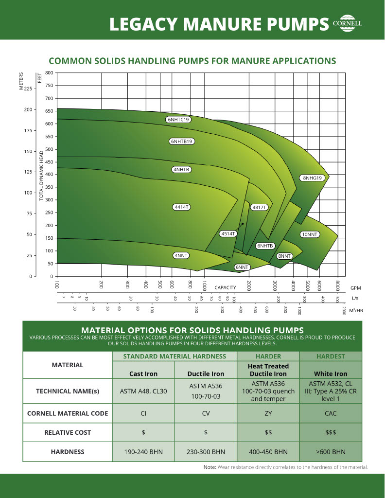 Cornell Pumps & Pump Parts Phil's Pumping and Fabricating