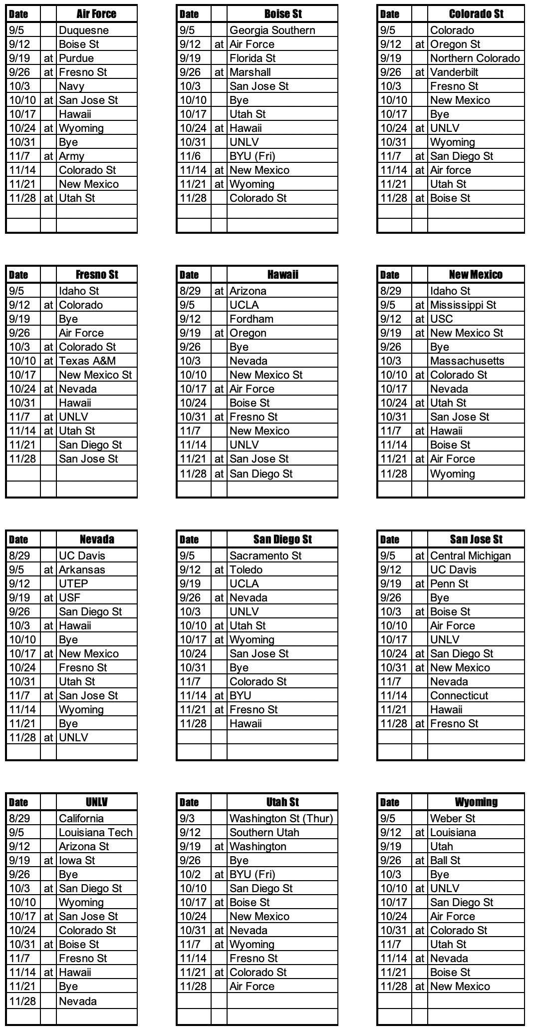2020 Mountain West Football Schedules. Phil Steele