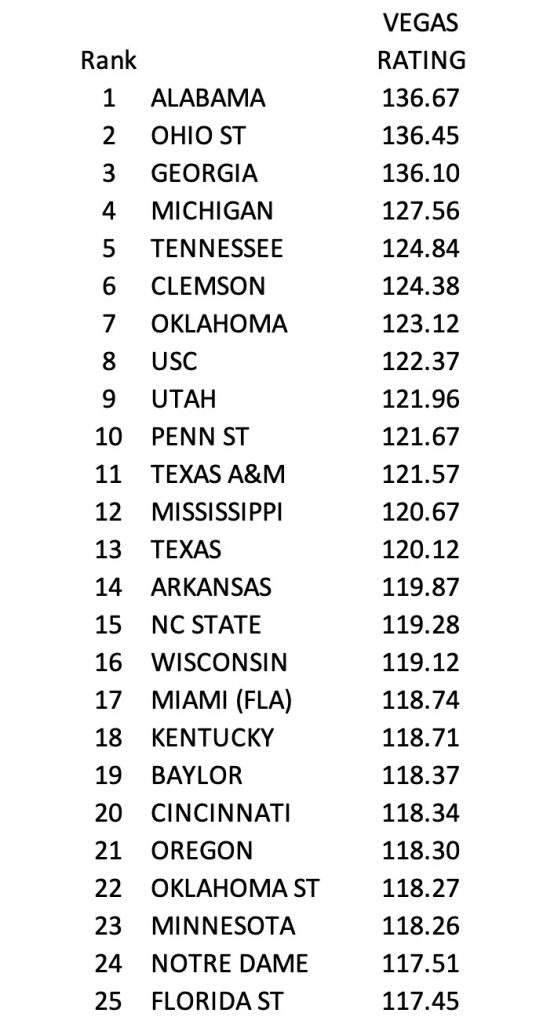 Vegas Power Ratings for Week 4 Phil Steele