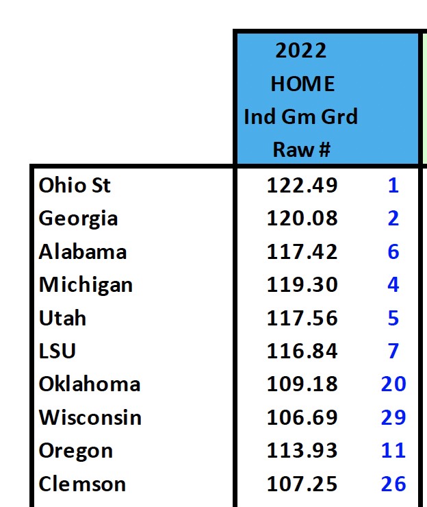 Home Field Advantage Part Five Home Field Edge Calculations Phil Steele