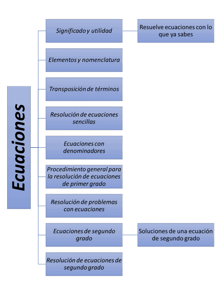 Índice Phiteca