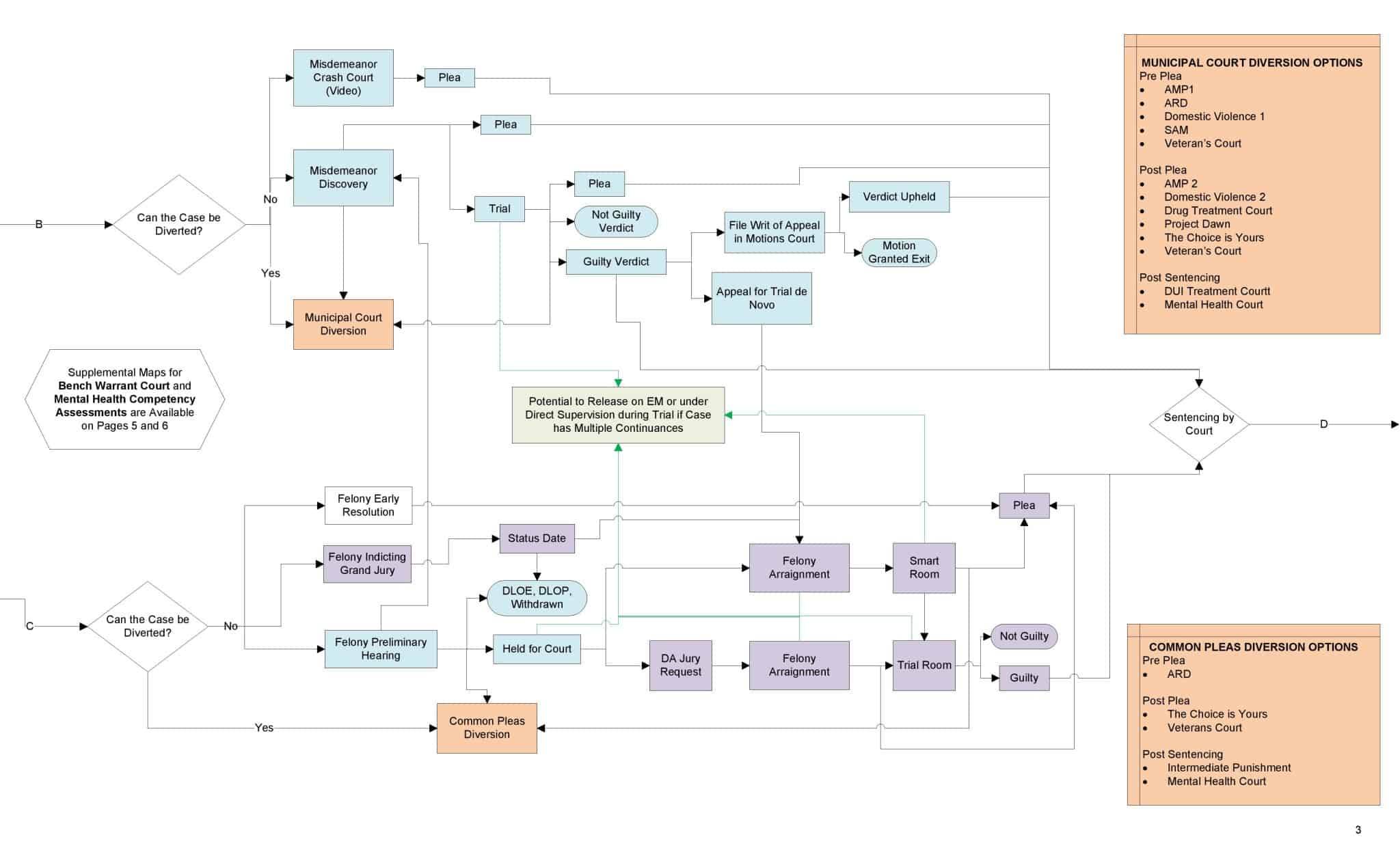 Concept Map Examples Criminal Justice System Philadelphia Criminal Justice System Overview Philadelphia City Council