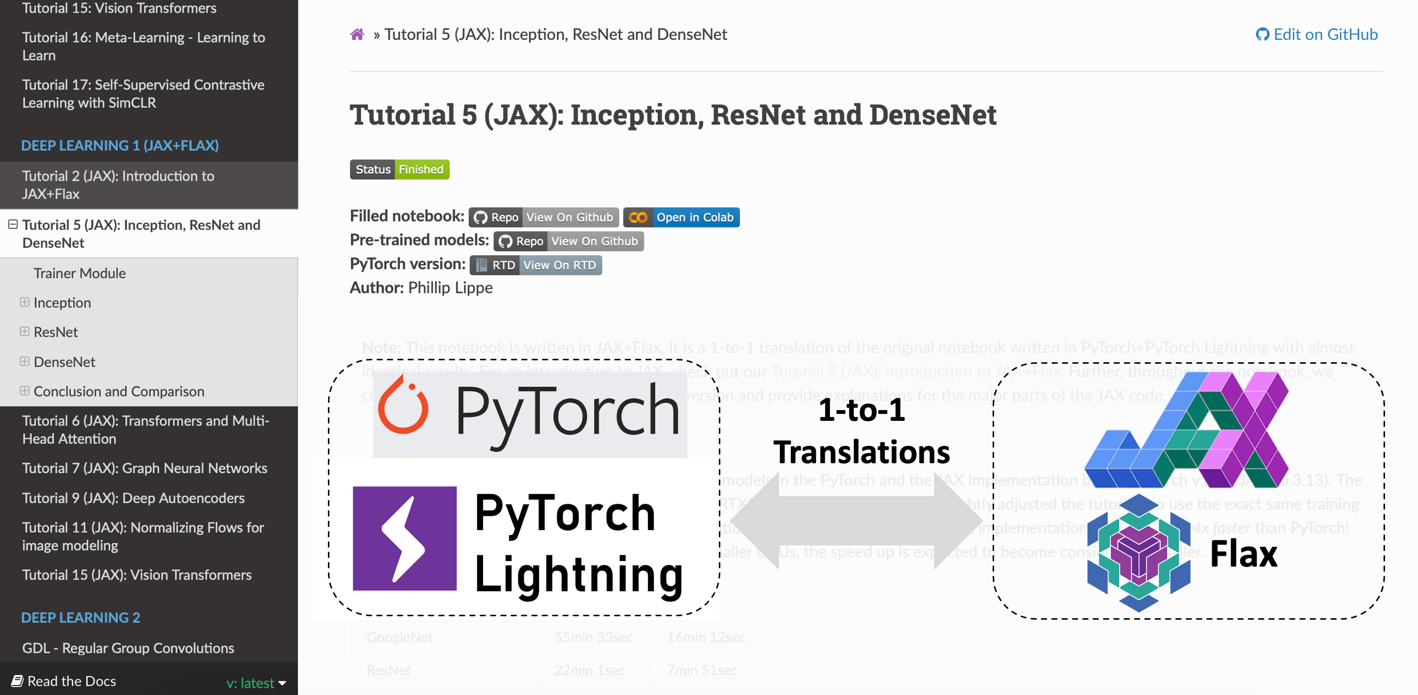 Deep Learning Tutorials Translated to JAX with Flax Phillip Lippe