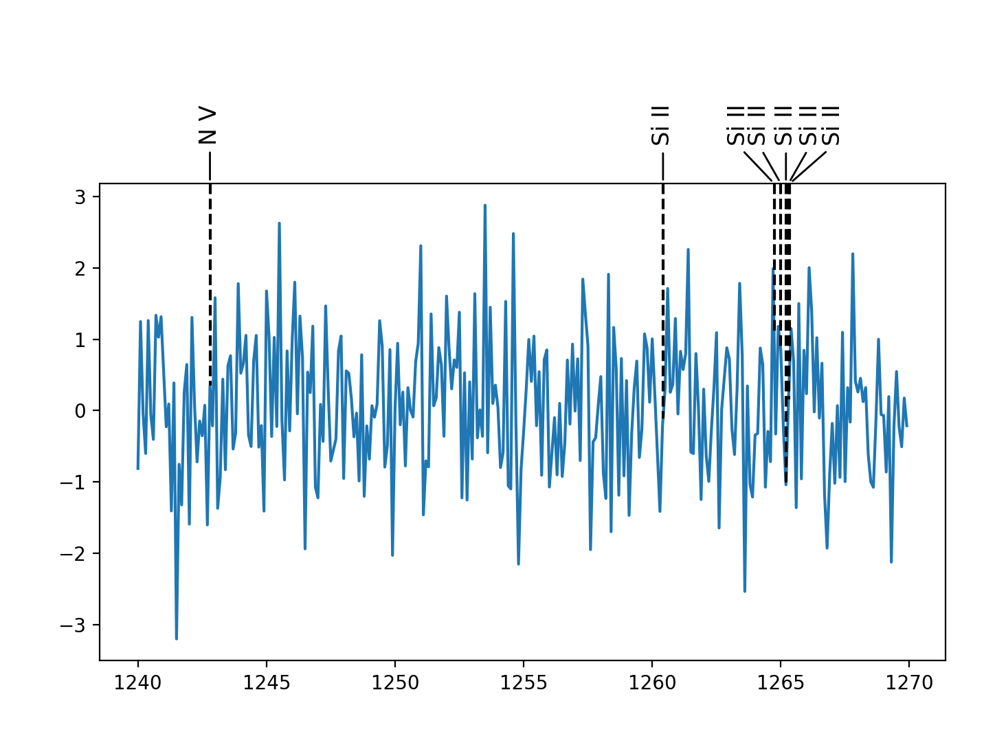 Line identification plots with automatic label layout — Line