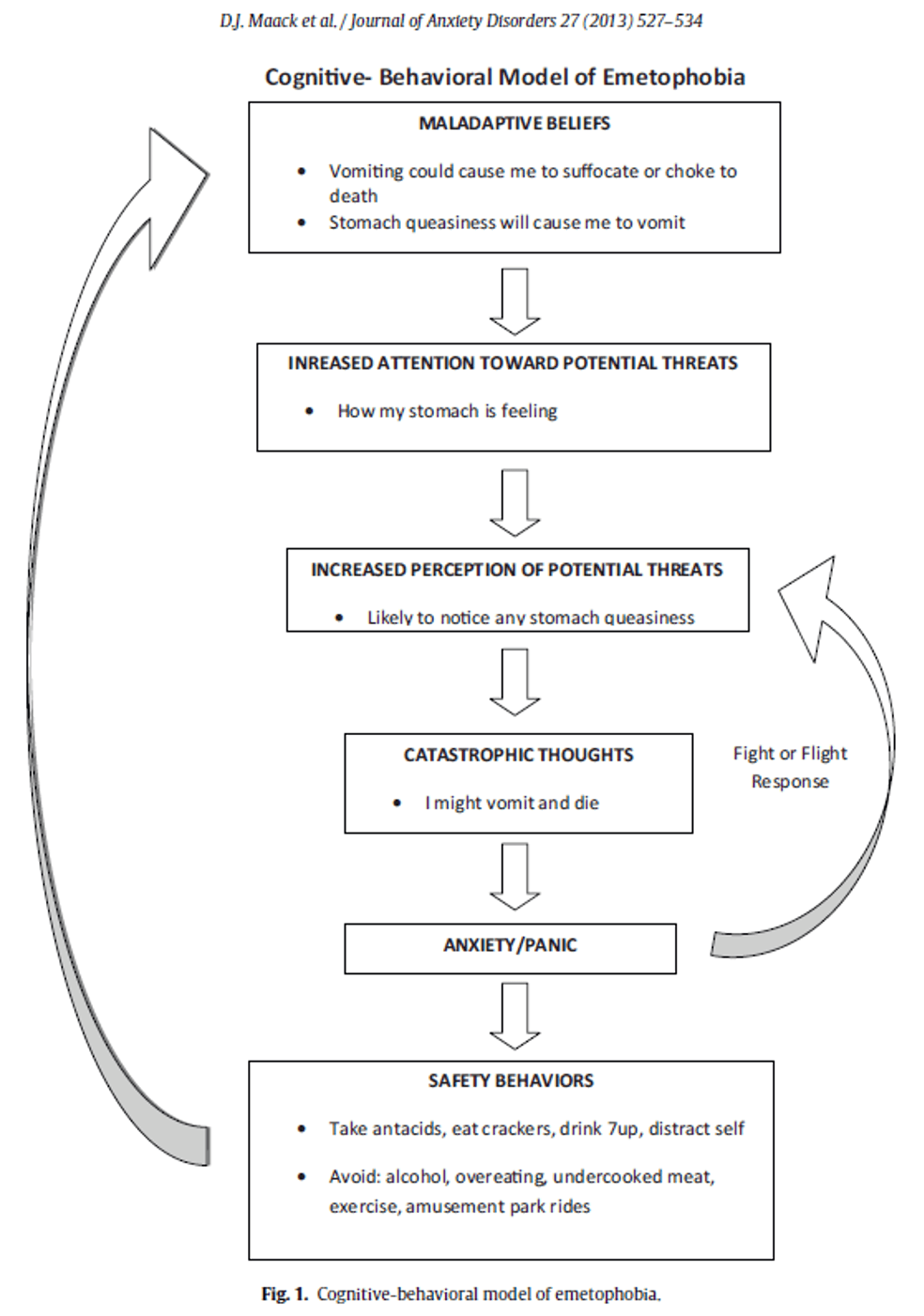 Vomiting Phobia Treatment The Phobia Solution