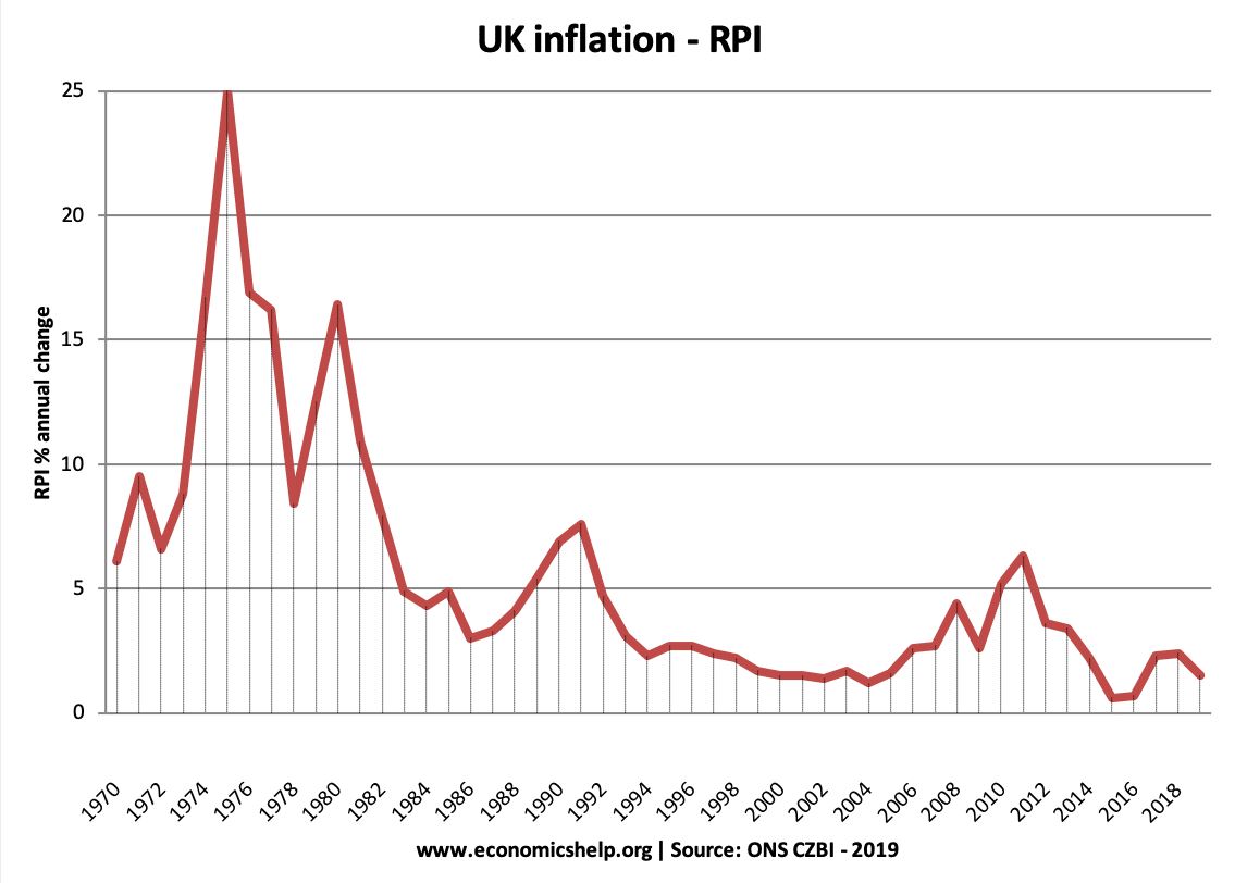 What Could Negative Interest Rates Mean for Commercial Property? Phoenix & Partners
