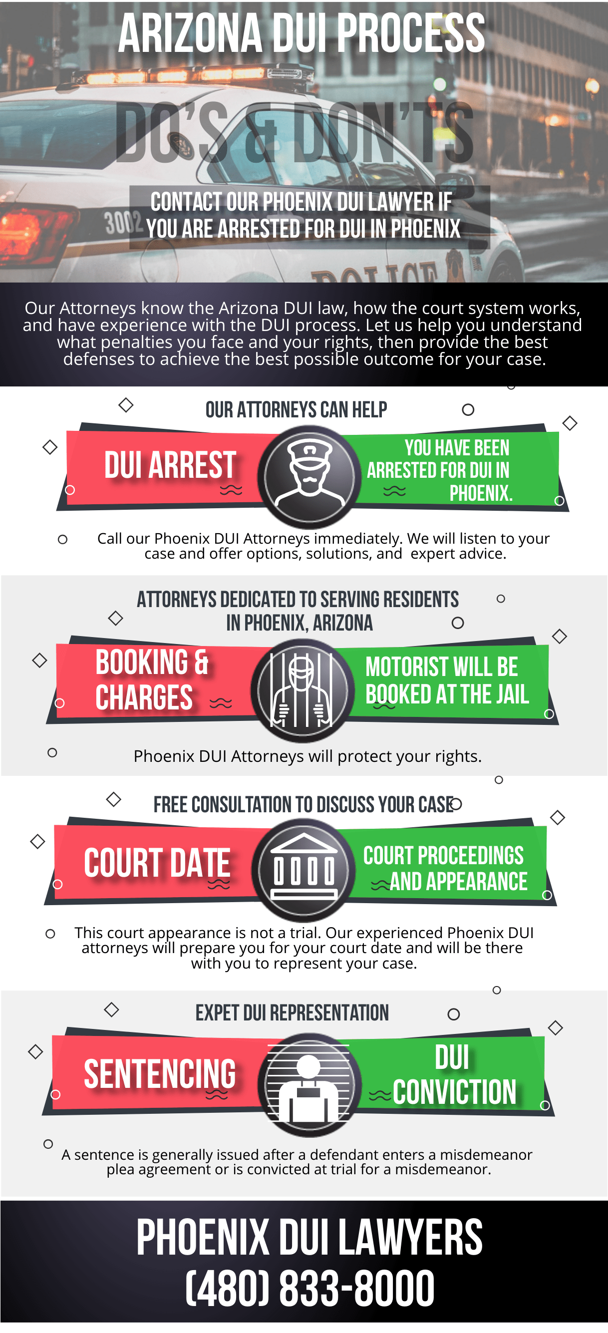 The DUI Process in Arizona Phoenix DUI Lawyers, Best Criminal Defense