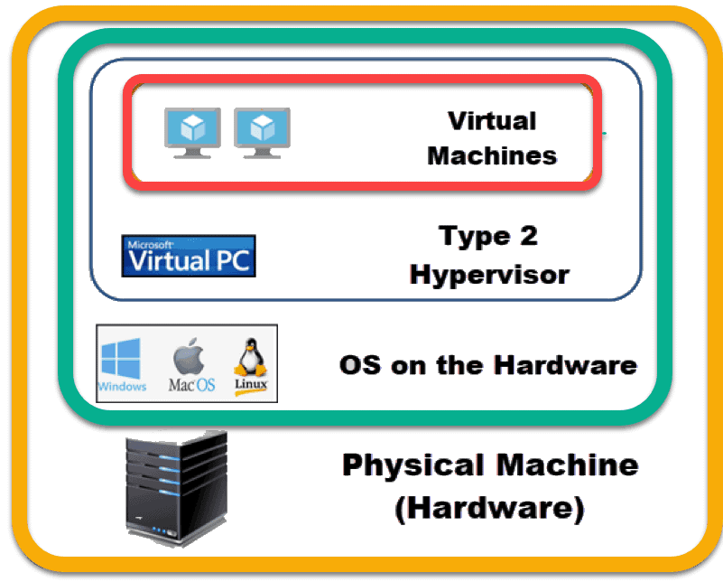 What is Server Virtualization? Definition and How it Works