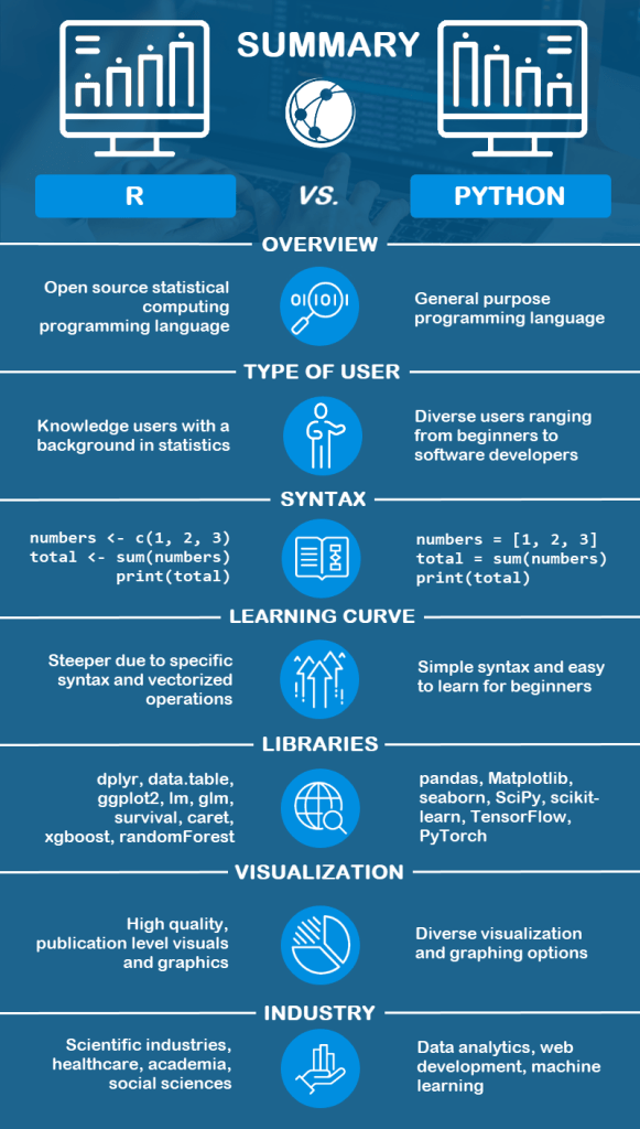 R vs. Python A Detailed Overview phoenixNAP KB