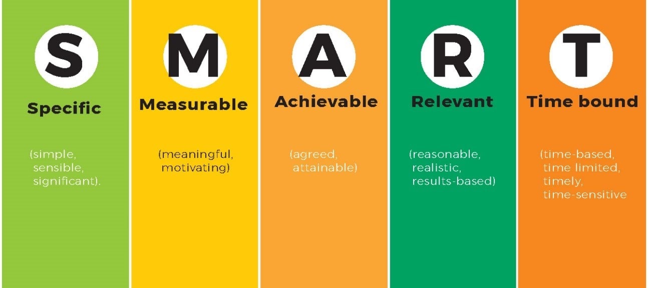 A StepbyStep Guide to Keeping That New Year's Resolution Phoenix Physical Therapy