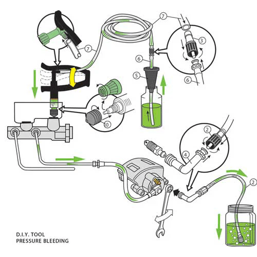 V-5 DIY Reverse One-Man Brake Bleeder