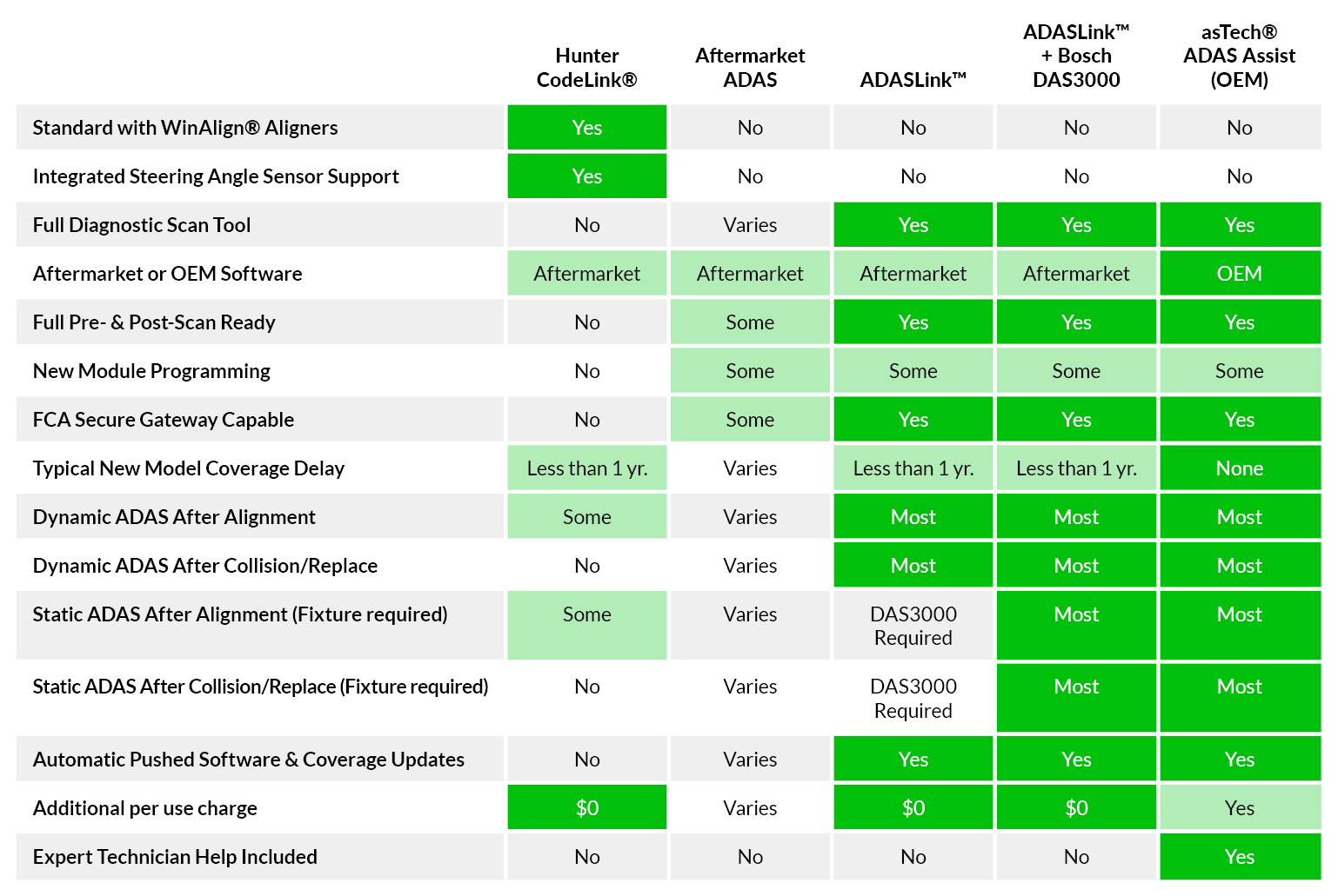 ADAS Calibration System Hunter Engineering Alignment Machine, Wheel