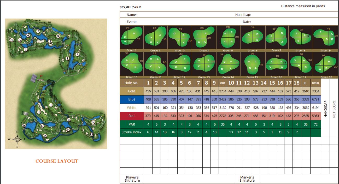 Alice Country Club Scorecard at Hazel Patterson blog
