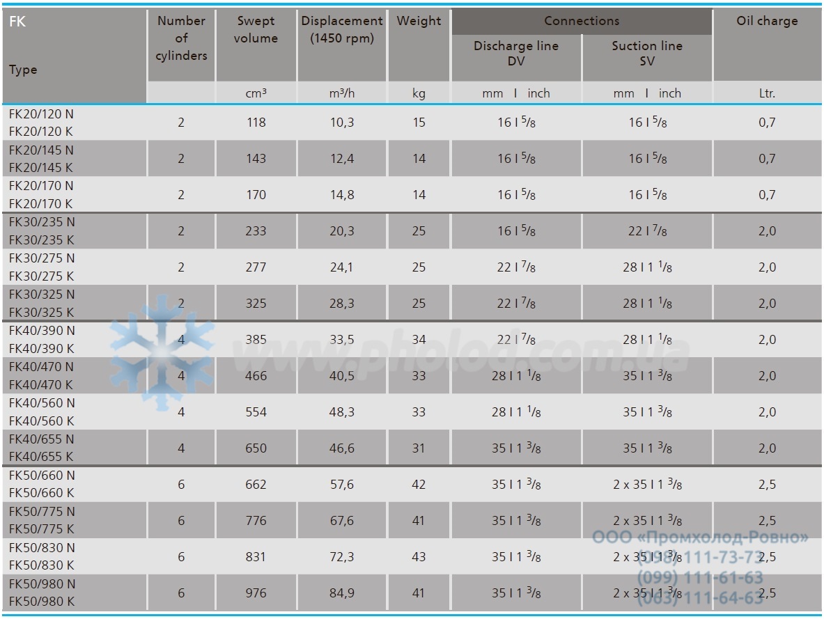 Транспортний компресор GEA Bock FK30/325N