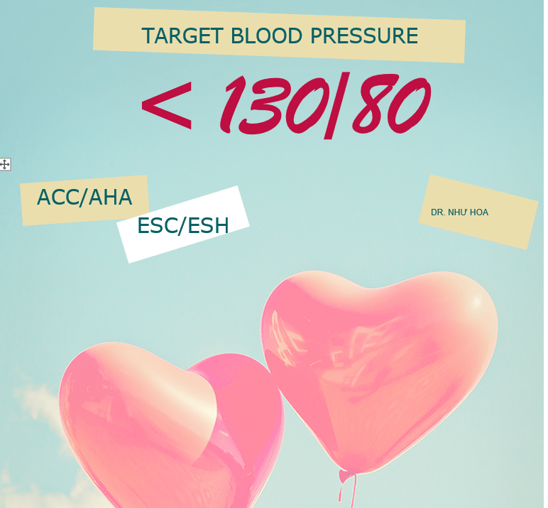 Huyết áp mục tiêu từ các hướng dẫn quốc tế PHÒNG ĐỘT QUỴ