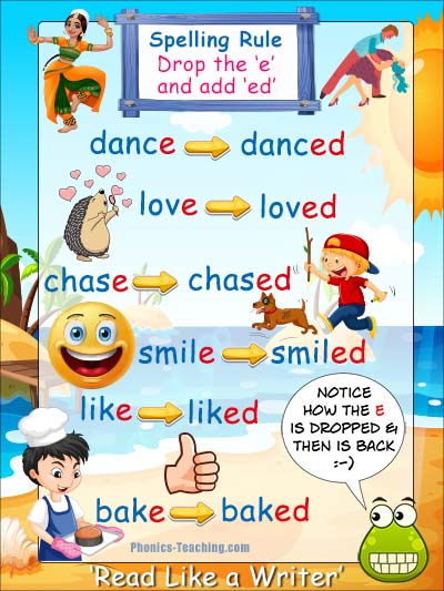 Drop the e and Add ed - Spelling Rules Poster - Free & Printable