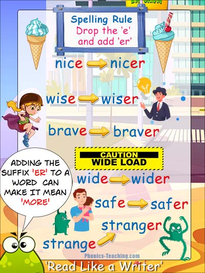 Drop the e and Add er - Spelling Rules Poster - Free & Printable