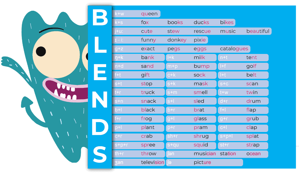 Phonics? PhonicsMonsters