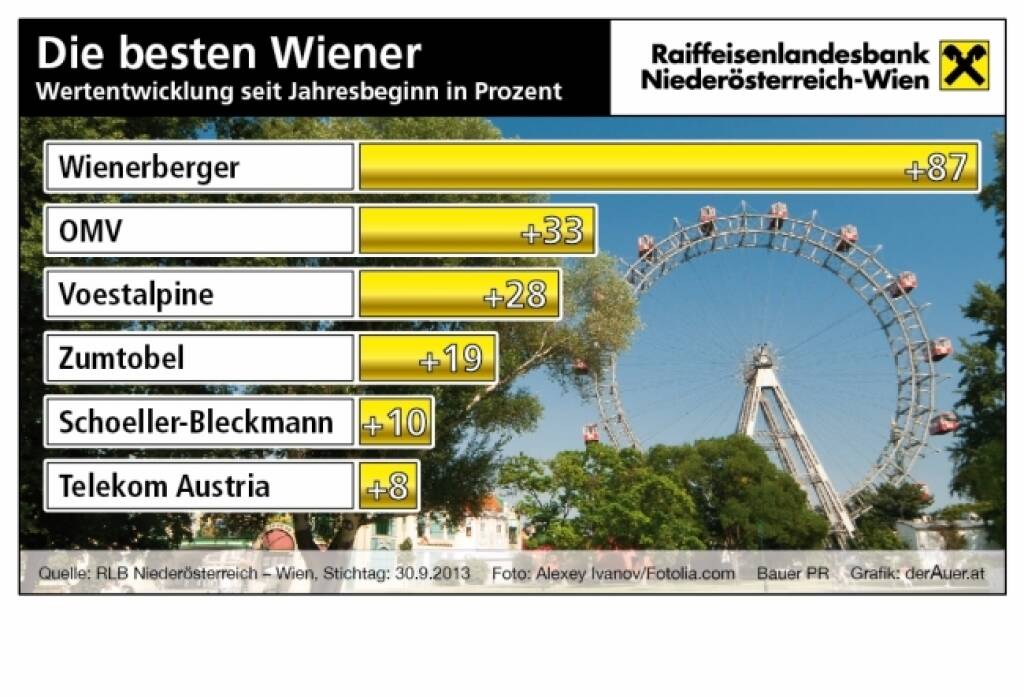 Gute Grafiken, Q4/13 //