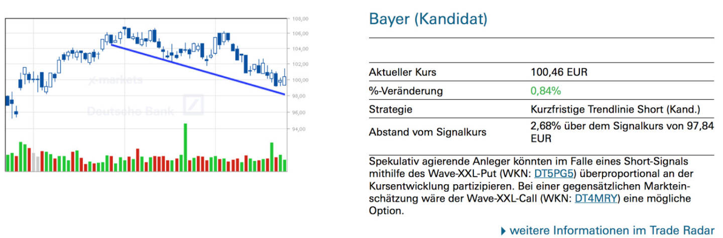 Bayer (Kandidat) Spekulativ agierende Anleger könnten im Falle eines
