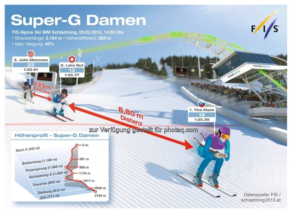 voestalpineWMBlogger berichten über die WM Bilder hier //