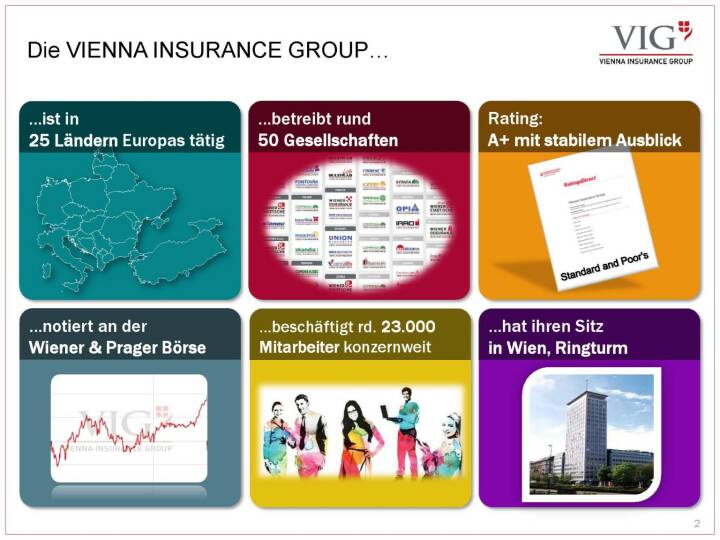 Vienna Insurance Group Die Vienna Insurance Group, VIG Bild 56556