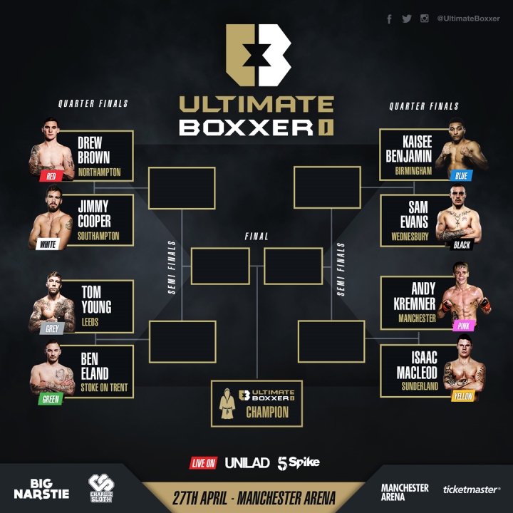 Ultimate Boxxer Matches Set For April 27 Card in Manchester Boxing News