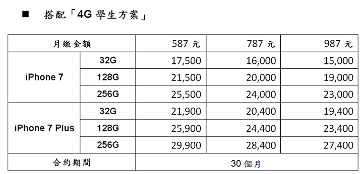 [iPhone 7/Plus資費] 台灣各大電信商購機方案費率/學生專案/空機價格懶人包