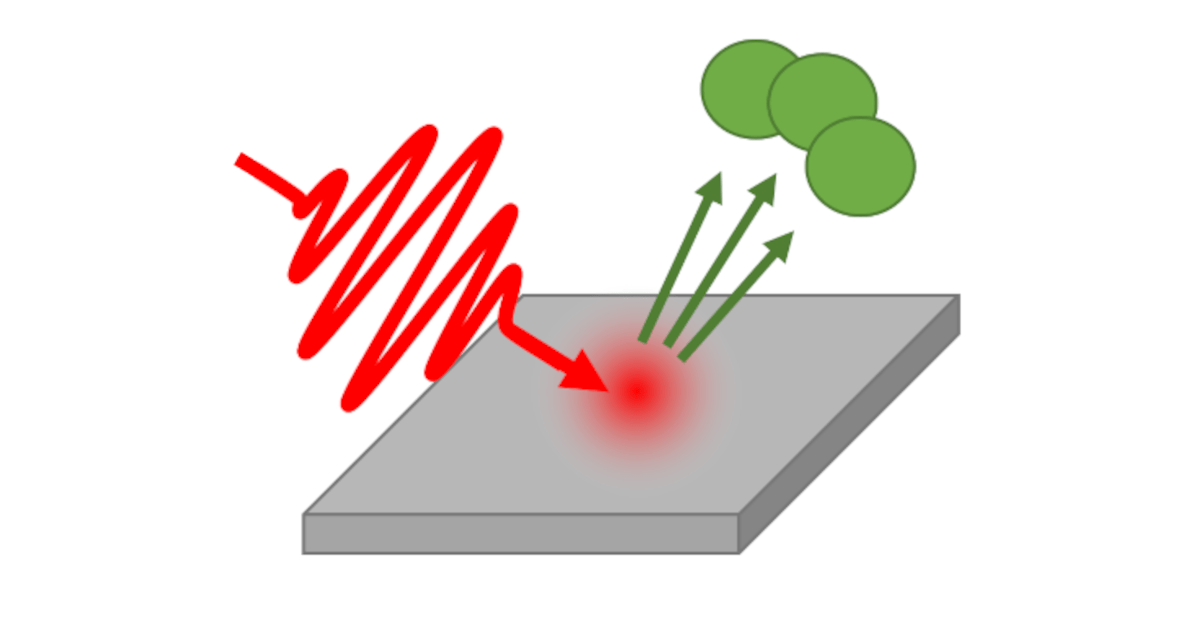 What is a Photocathode? The Photocathode Database