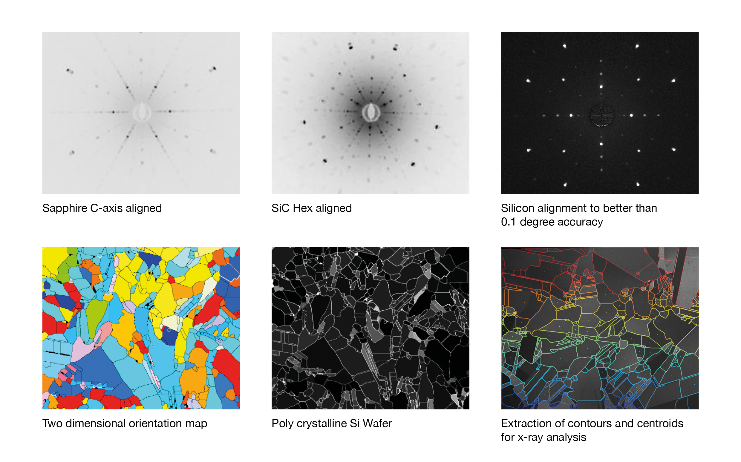 Laue Crystal Orientation System Single Crystal Diffraction Photonic