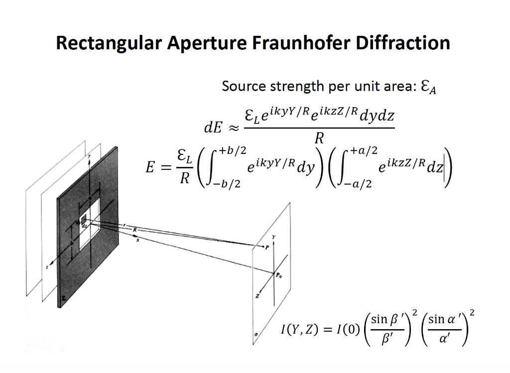 Rectangular Aperture Diffraction Photonics Project