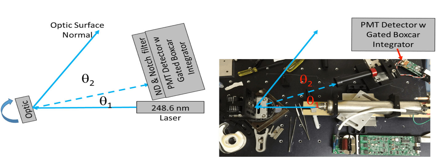 Optical Scattering Photon Systems