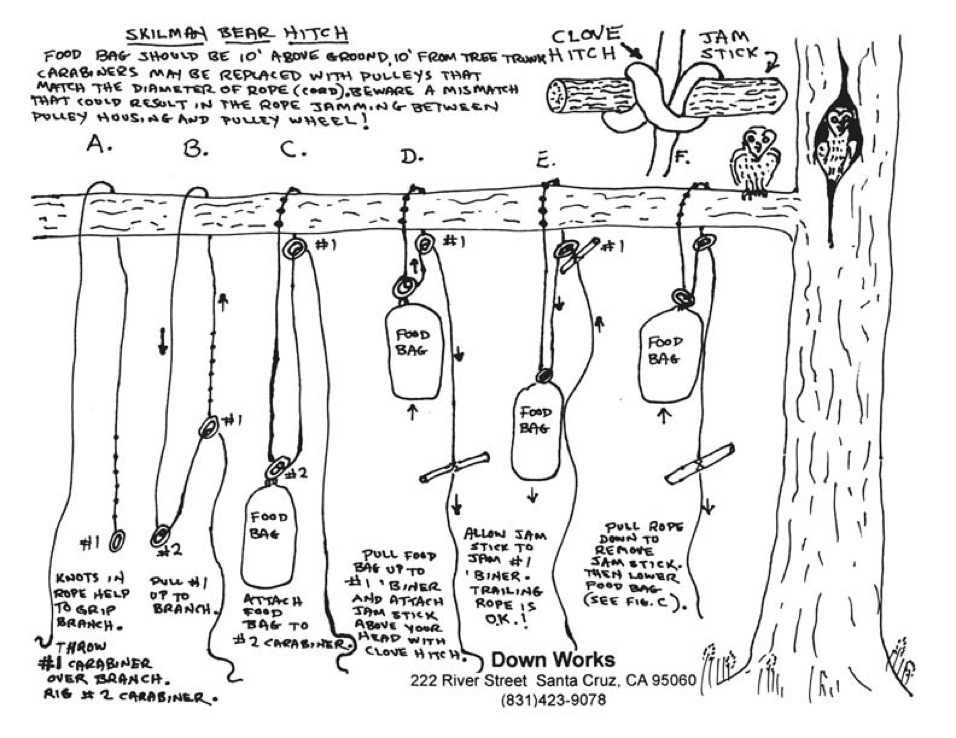 BWCA Bear Bag system Boundary Waters Listening Point General Discussion