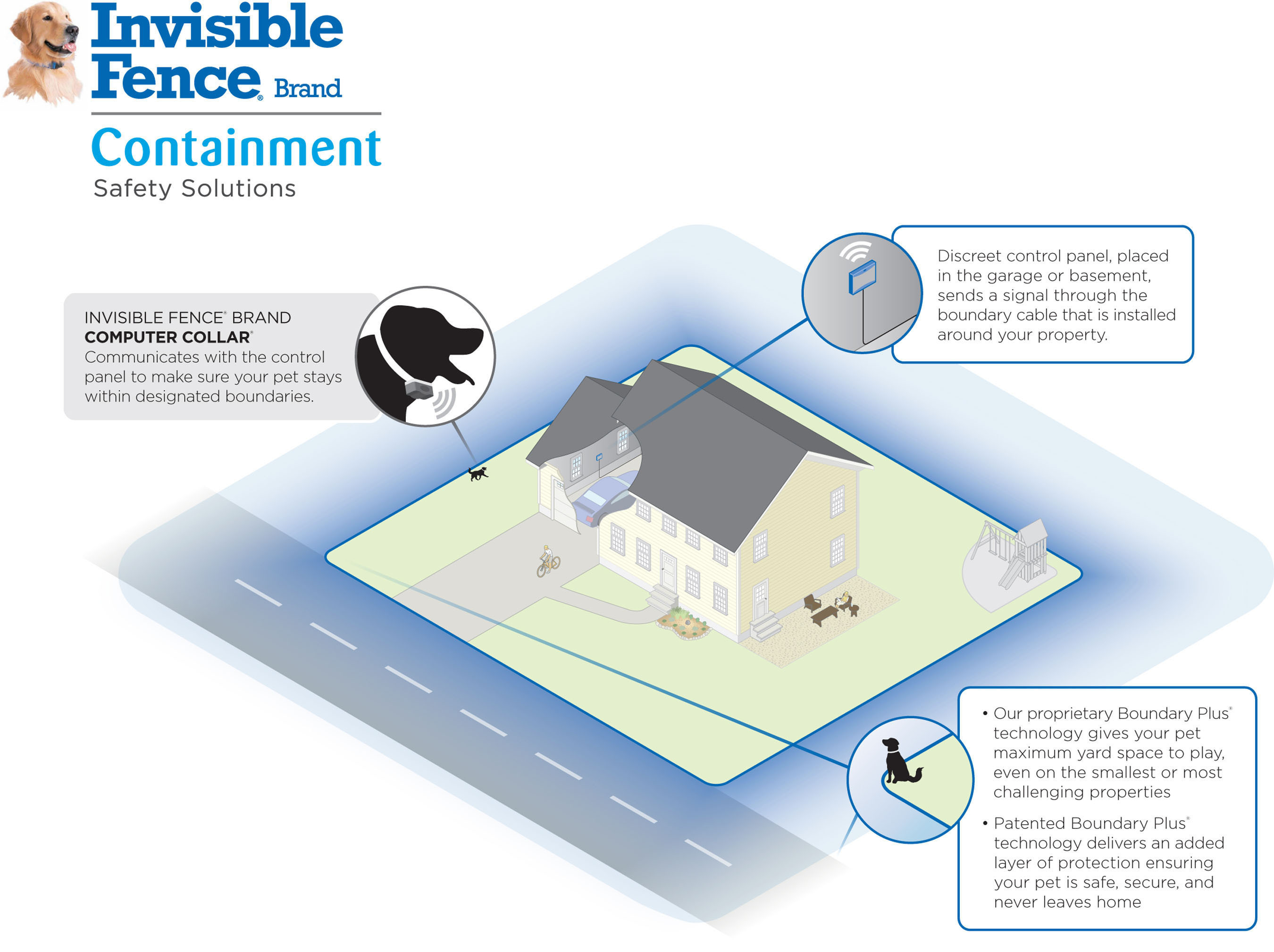Boundary Plus Collar vlr.eng.br