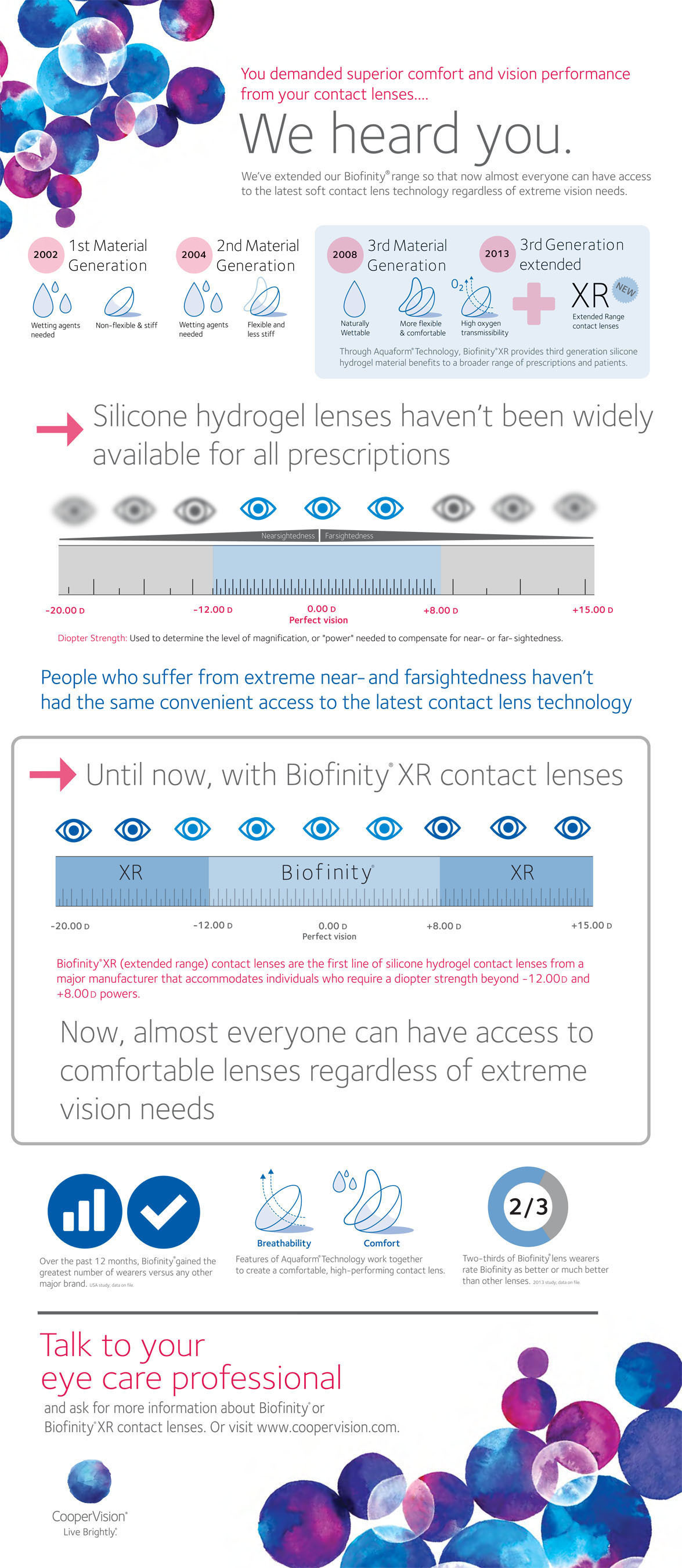 CooperVision Launches Biofinity® XR Contact Lenses
