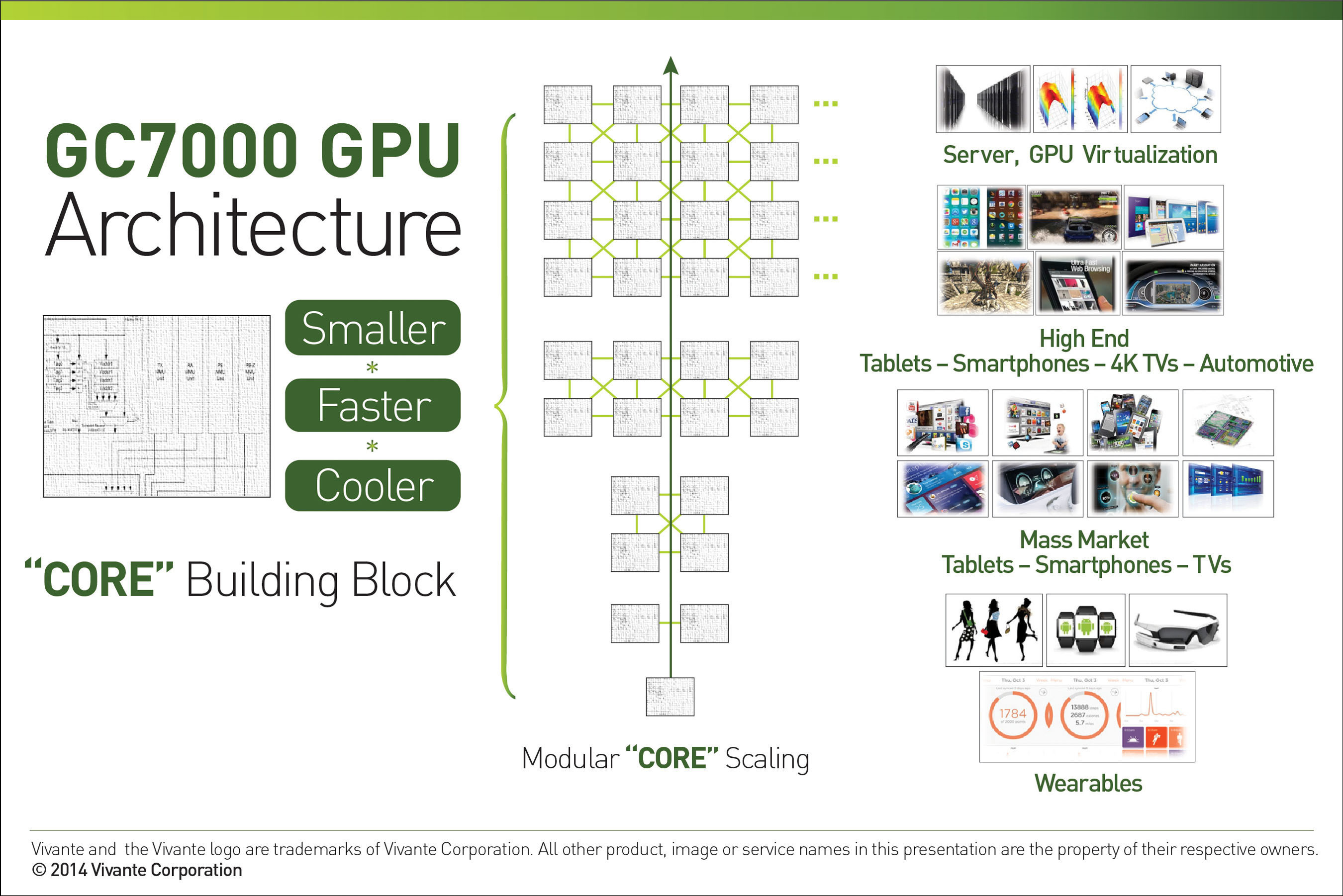 Vivante GC7000 GPUs Deliver DesktopClass Graphics to Mobile Devices