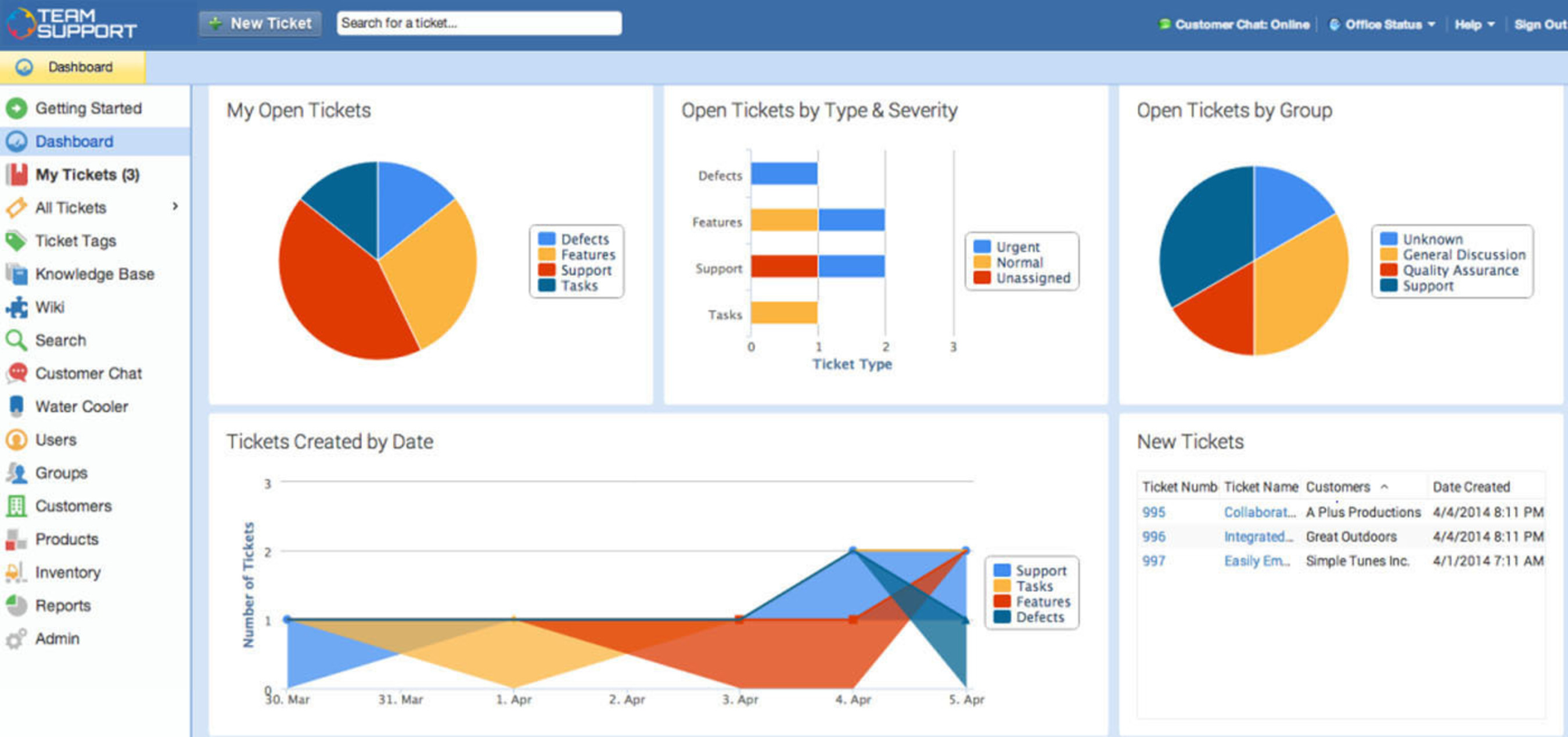 TeamSupport Help Desk Software Unveils New BestinClass Reporting and