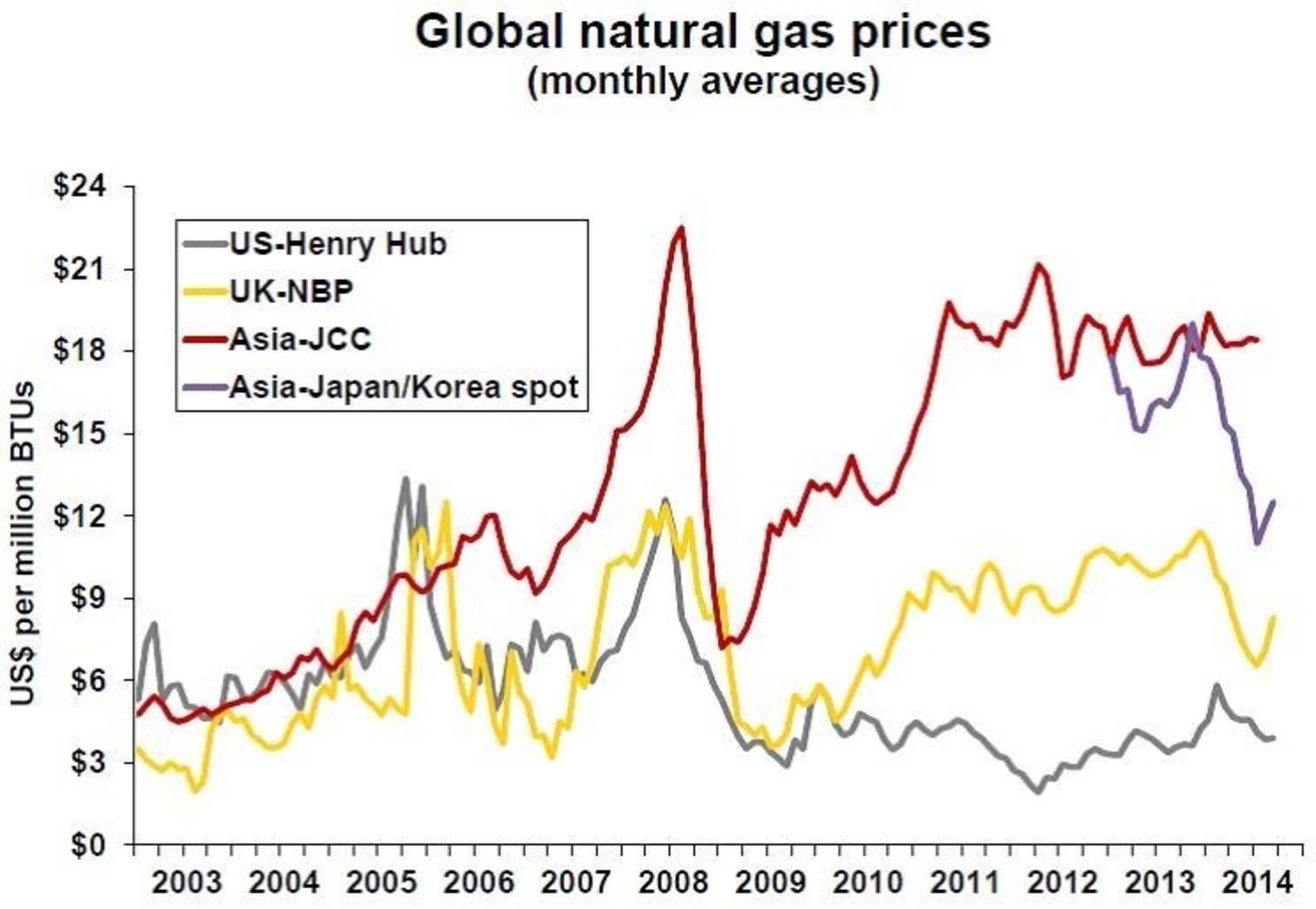 Soaring oil production, weak demand eclipse geopolitics