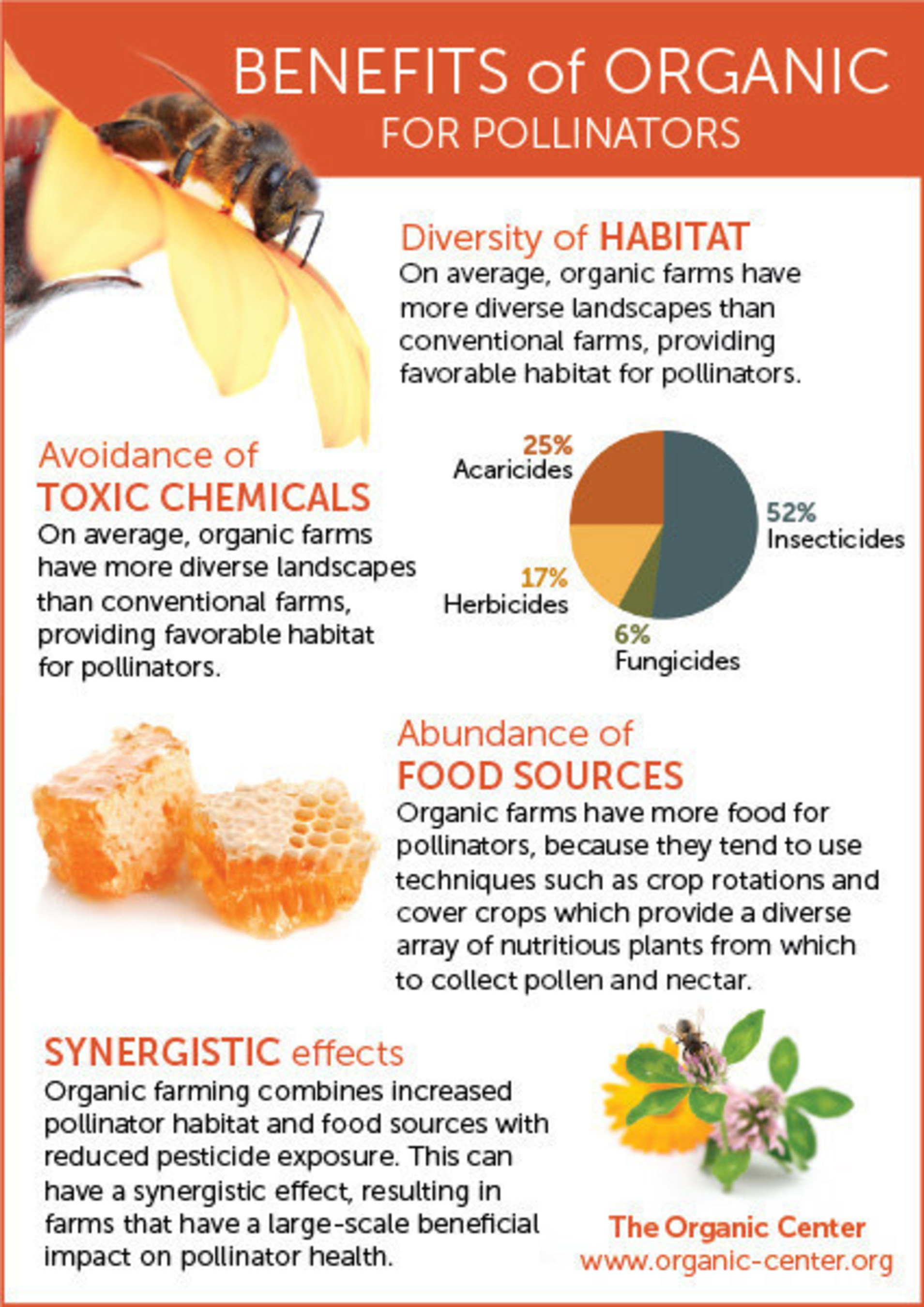 Organic is beefriendly, shows new report