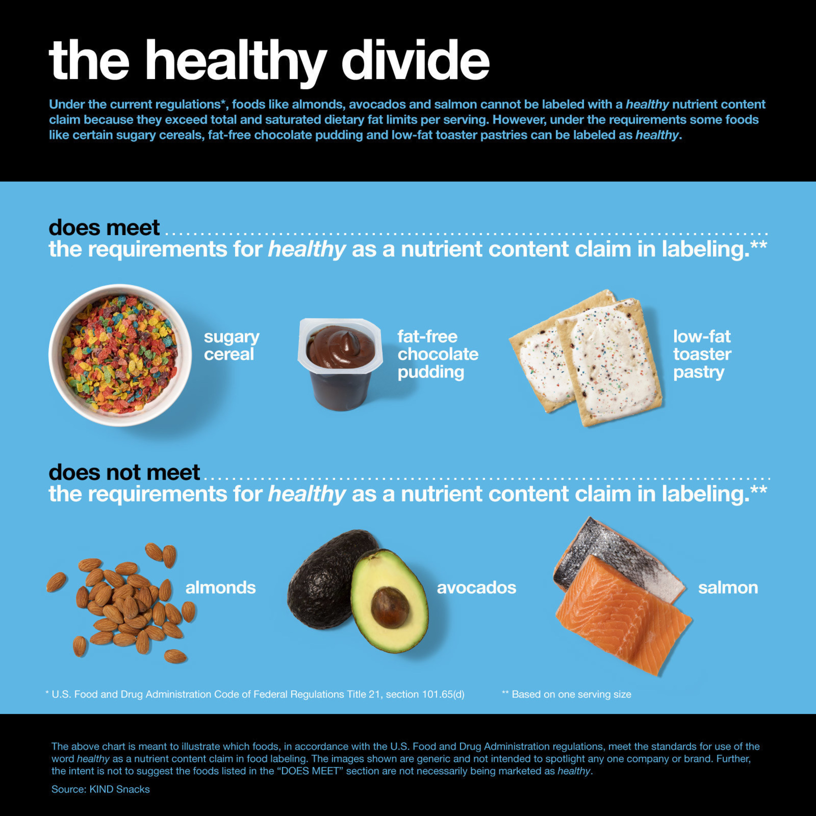 Emphasizing Real Food And Wholesome Ingredients KIND, With Support